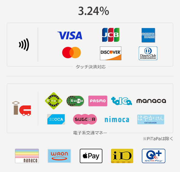 visa・mastercard・JCB・AMERICANEXPRESS・DISCOVER・DinersClub・Kitaca・Suica・PASUMO・tolCa・manaca・ICOCA・SUGOICA・nimoca・はやかけん・nanaco・WAON・Apple Pay・iD・QUICPayの決済手数料3.24％