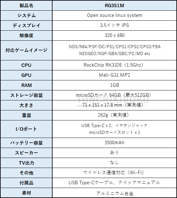 RG351M　スペック