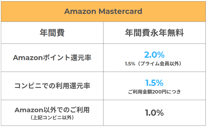 Amazonでお得に買い物