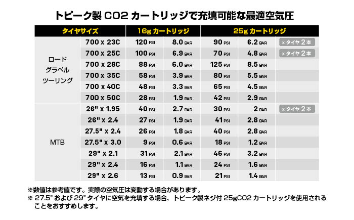 パンク修理キット チュビマスター RXサブ画像3