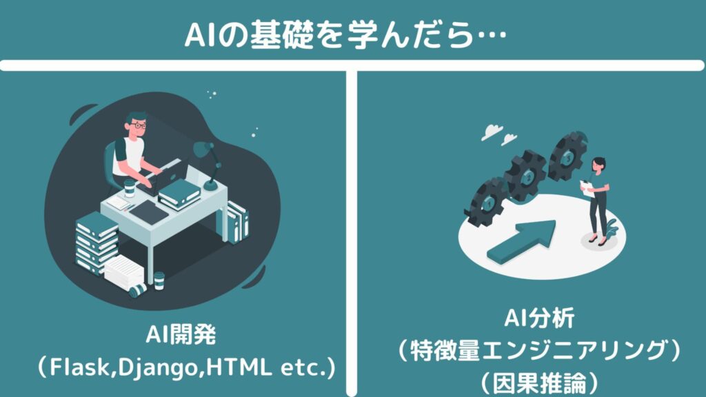 AIの基礎を学んだら