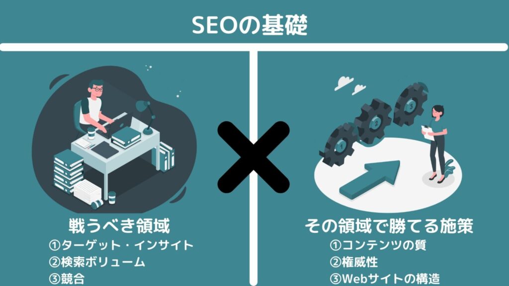 SEOの基礎