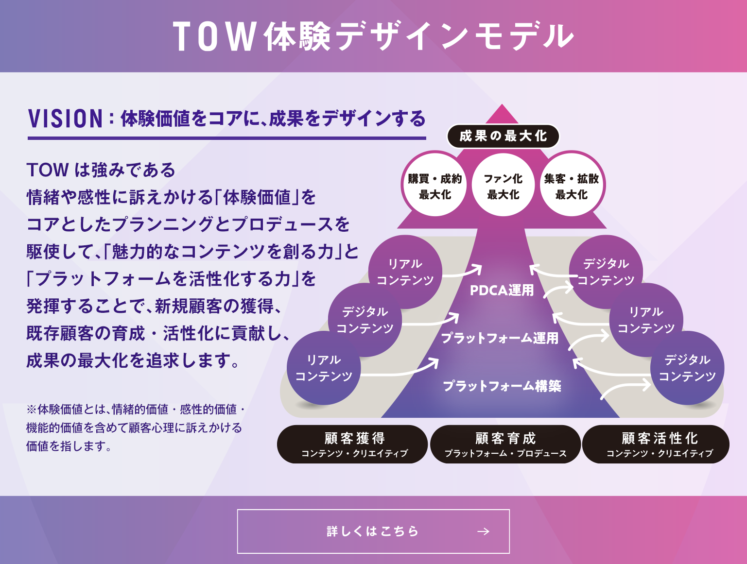 TOW体験デザインモデル