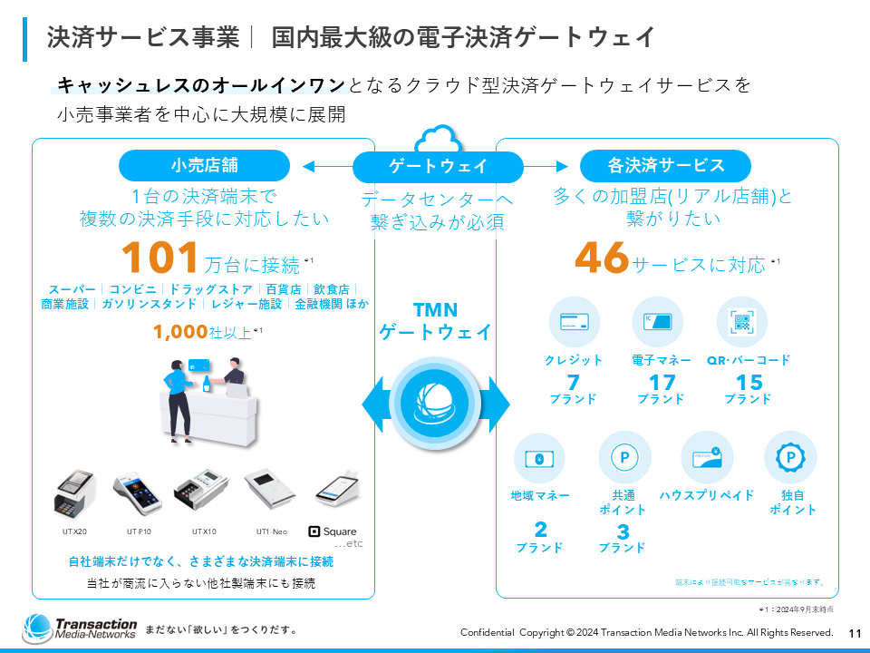 会社紹介資料11