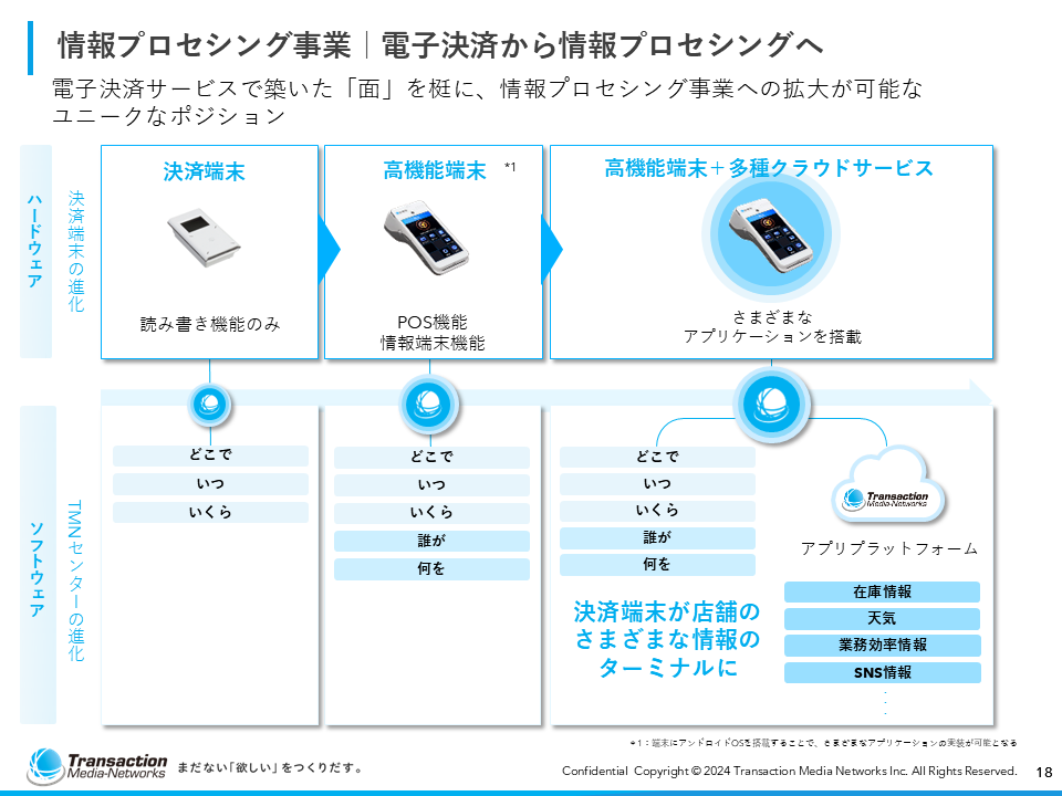 会社紹介資料18