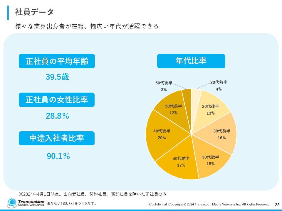 会社紹介資料28