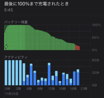 [iPhone]平日で新型 iPhone 12 mini のバッテリーがどの程度持つか試してみたよ