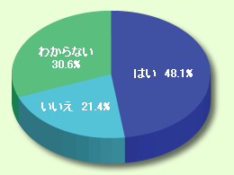 Q4の結果グラフ