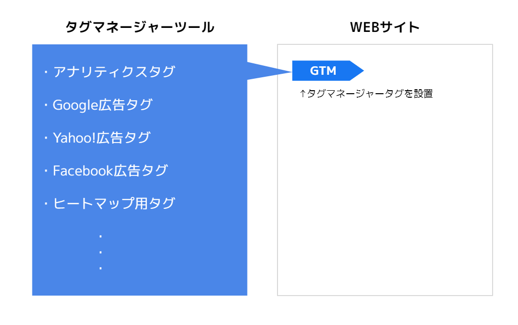 gtm-image