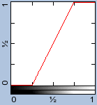 [IM Graph]