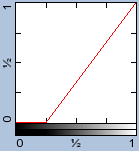 [IM Graph]