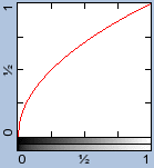 [IM Graph]