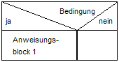 Einfache Auswahl