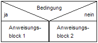 Zweifache Auswahl