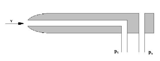 Prikaz Pitot-Prandtlove cevi