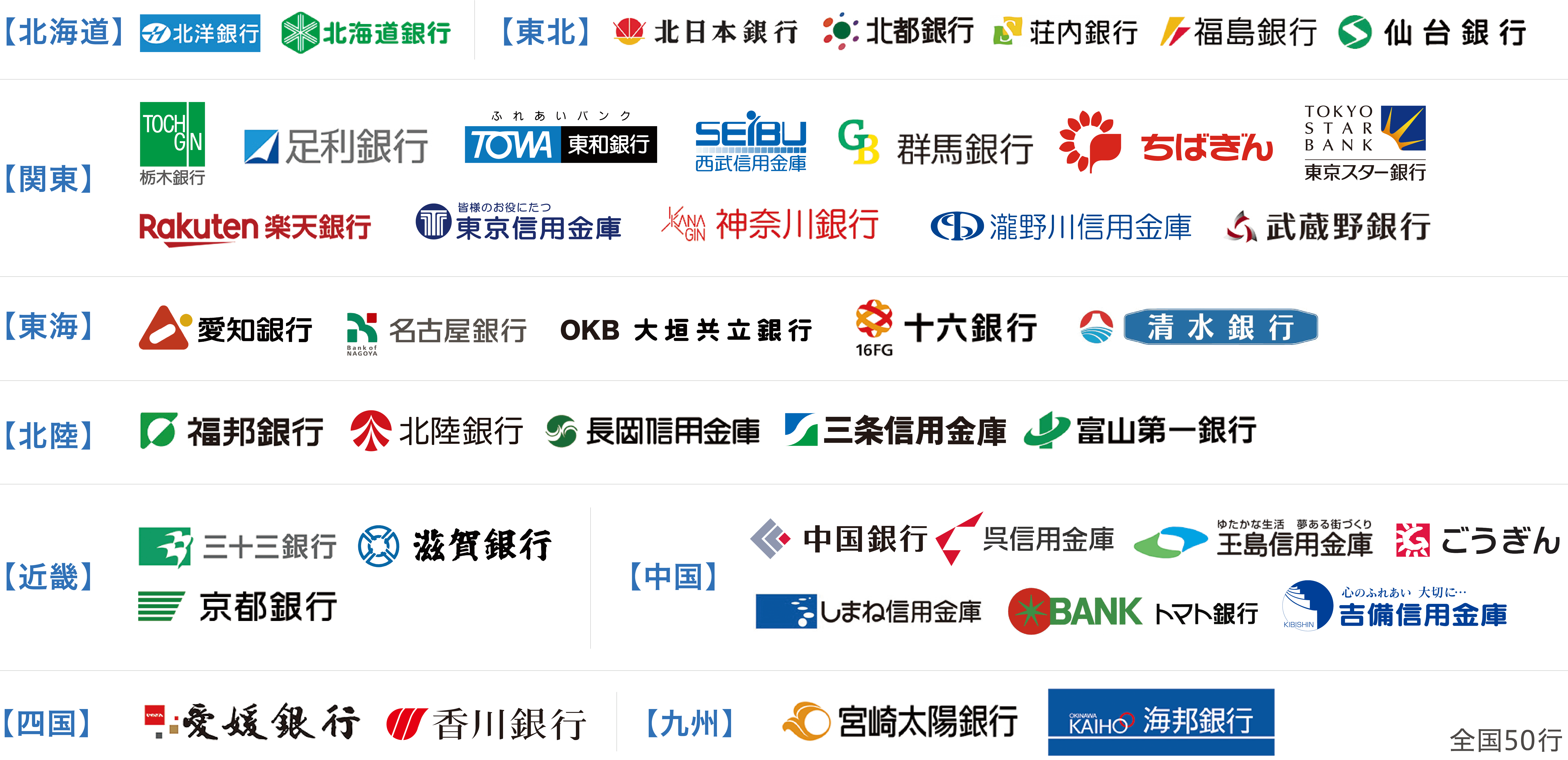 URIHOの主要提携先全国一覧