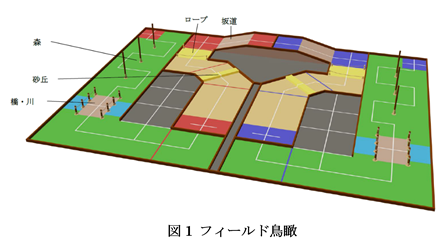 フィールド鳥瞰