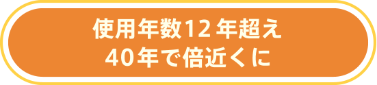 使用年数12年超え40年で倍近くに