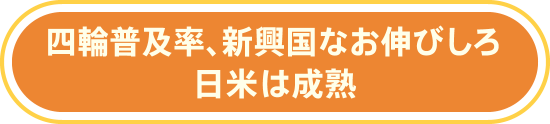 四輪普及率、新興国なお伸びしろ日米は成熟