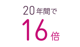 20年間で16倍