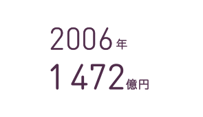 2006年 1,472億円