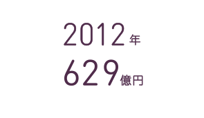 2012年 629億円