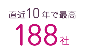 直近10年で最高 188社