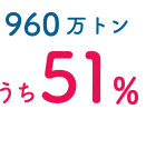 約960万トン 51%