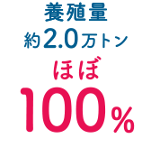 養殖量 約2.0万トンほぼ100%