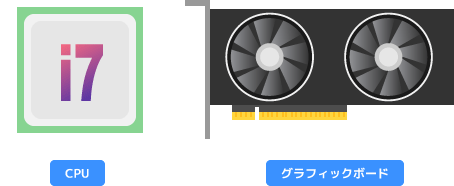 CPUとグラフィックボード