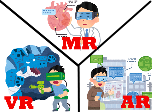 MR・VR・AR違い