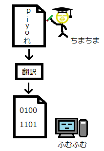 Javaクラスファイル