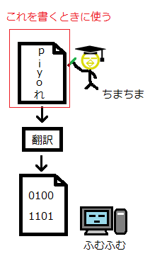 Javaクラスファイル2