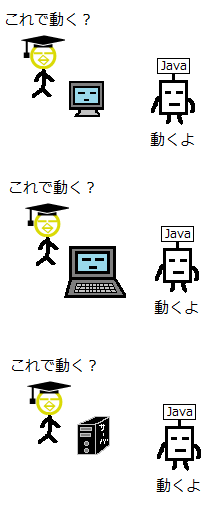 Javaクラスファイル4