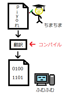 Javaクラスファイル6