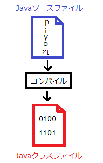 Javaクラスファイル9