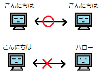 通信規約5