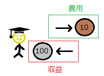 費用8