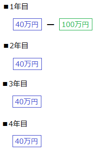 減価償却12