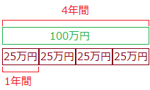 減価償却15