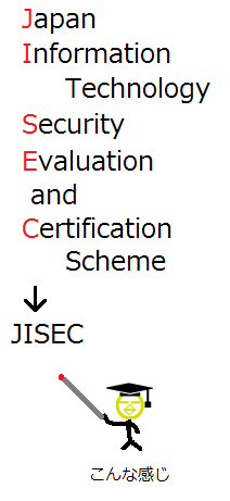 Japan Information Technology Security Evaluation and Certification Scheme（ジャパン・インフォメーション・テクノロジー・セキュリティ・エバリュエーション・アンド・サーティフィケーション・スキーム）2