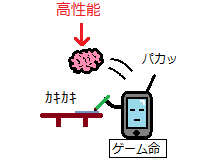 ゲーミングスマホ3