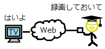 ネット家電3