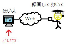 ネット家電4