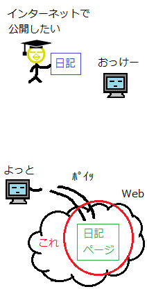 プロブロガー3