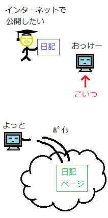 プロブロガー5