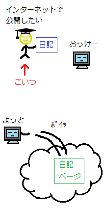 プロブロガー6