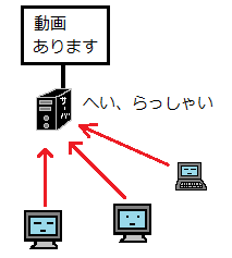 ゲーム実況2