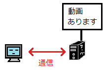 ゲーム実況3