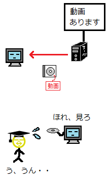 ゲーム実況4